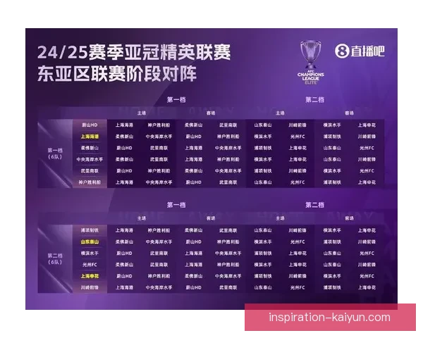 韩国球队亚冠联赛再创佳绩，展现强大竞争力提升