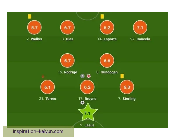 穆西亚拉与德国前辈交流，表现稳健显示未来潜力不断提升